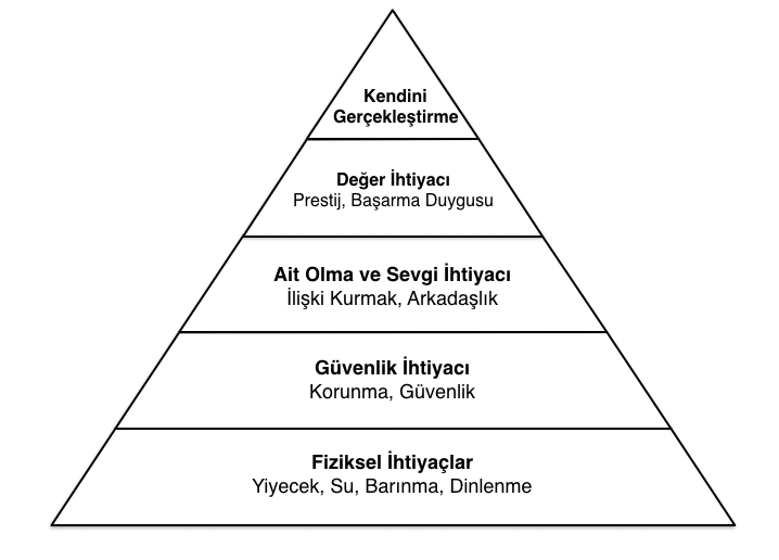 Maslow